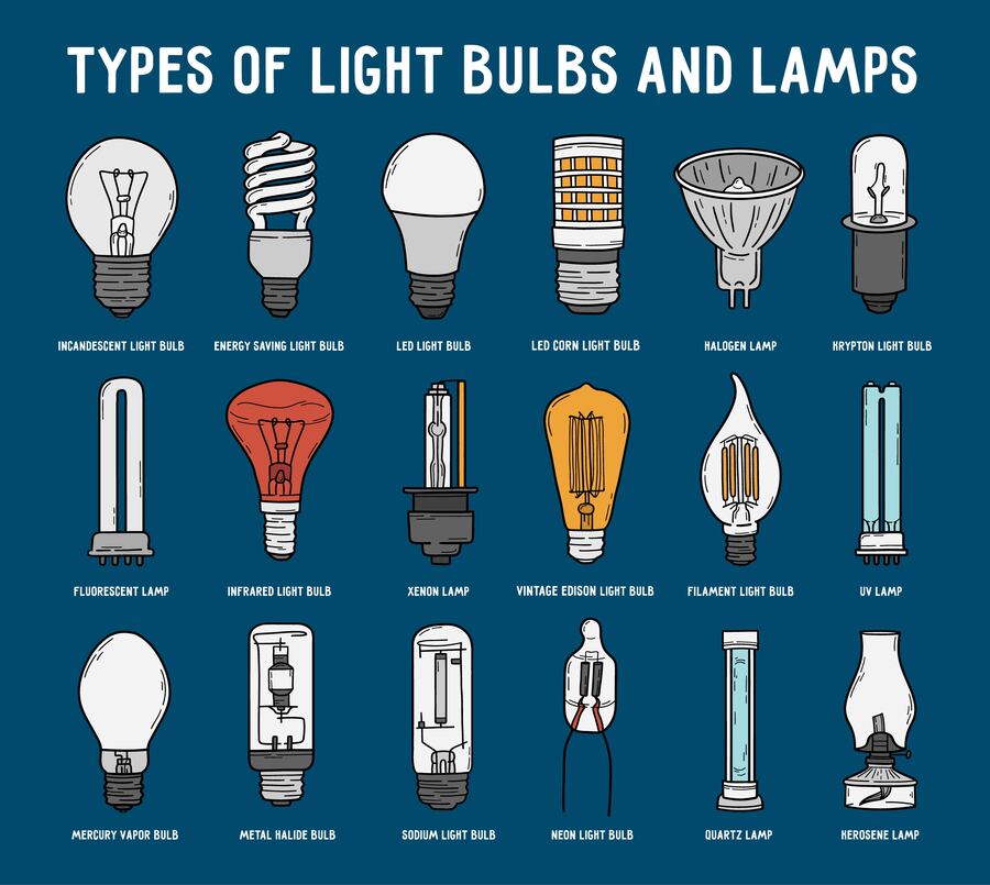 Different Types of Lightbulbs